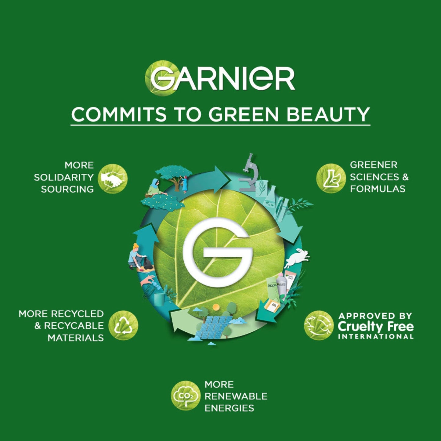 Garnier Men Acnofight Face Wash 150 ml