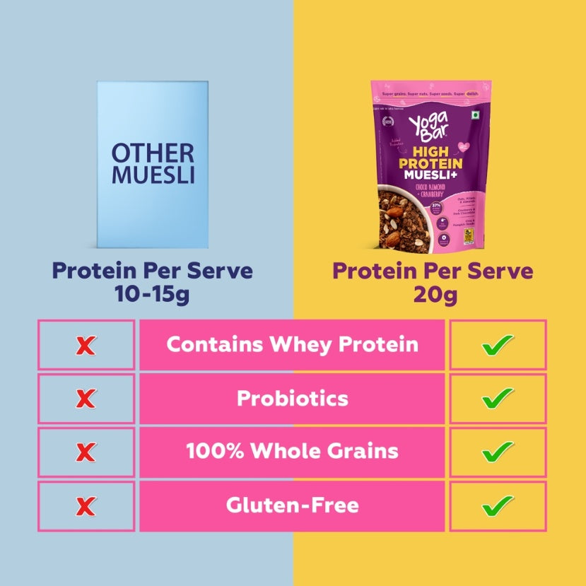 Yogabar High Protein Muesli 350 g
