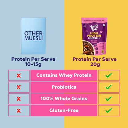 Yogabar High Protein Muesli 350 g