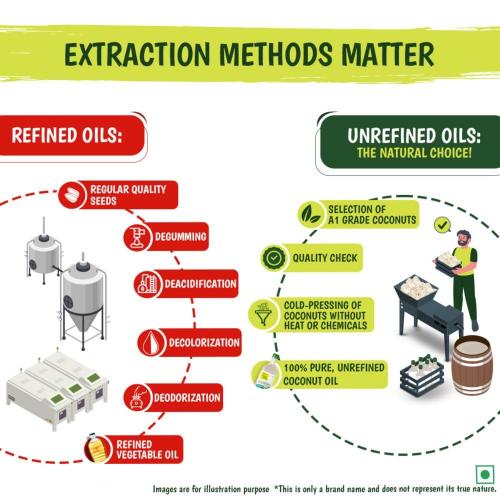 Tata Simply Better Pure and Unrefined Cold Pressed Virgin Coconut Oil 1 ltr