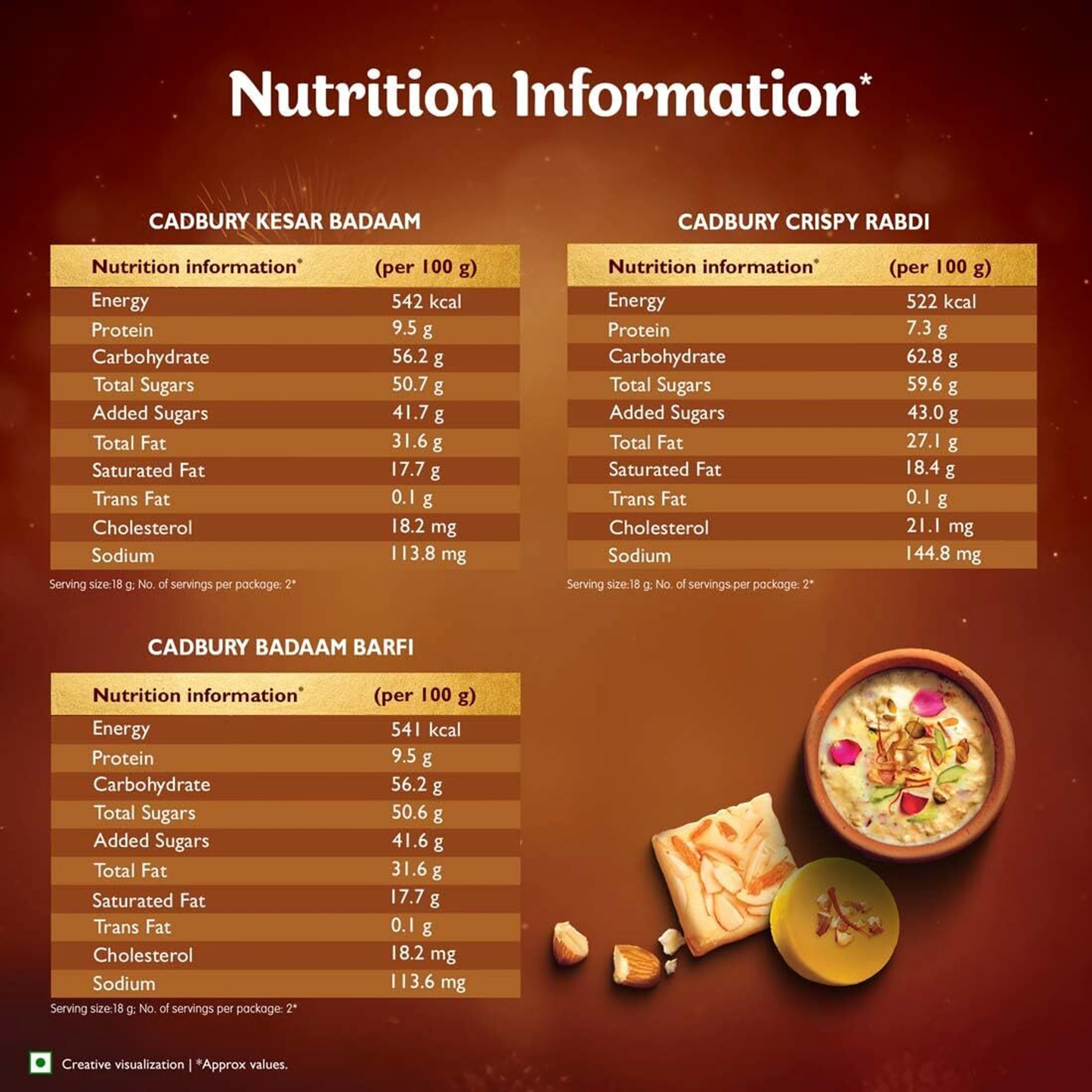 Cadbury Celeration Fusions Chocolate Pack 115 g