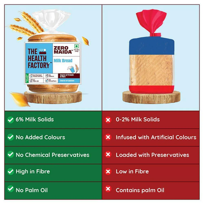 The Health Factory Zero Maida Milk Bread 250 g