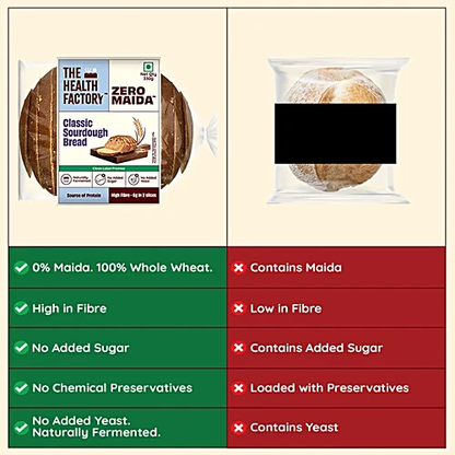 The Health Factory Zero Maida Classic Sourdough Bread, 330 g