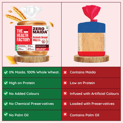 The Health Factory Zero Maida Protein Bread 250 g