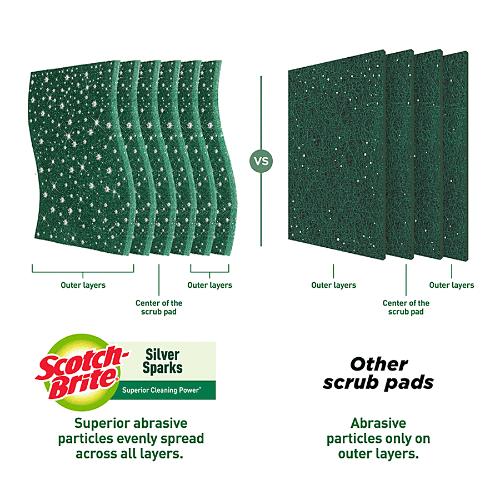 Scotch Brite Silver Sparks pack of 3